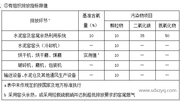 1694760910131628.png 有組織排放指標限值.png