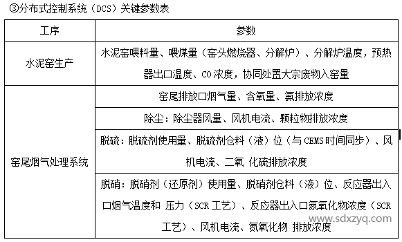 1694760927854425.png 分布式控制系統(tǒng)(DCS)關鍵參數(shù)表.png