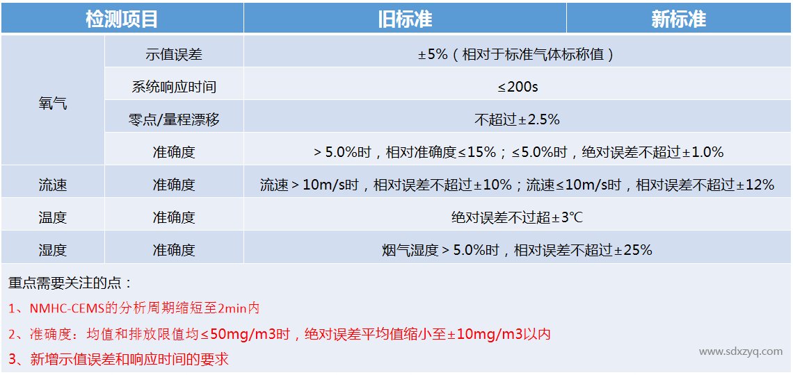 1697444529137374.png 技術規(guī)范.png